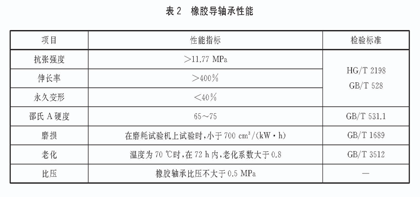 立式长轴泵橡胶导轴承性能技术要求.gif 立式长轴泵橡胶导轴承性能技术要求.gif